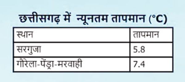 आठ जिलों में अगले दो दिन कड़ाके की ठंड, घना कोहरा