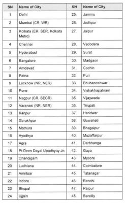 अगले 5 वर्ष में रायपुर स्टेशन का होगा कायाकल्प, नई ट्रेनें भी