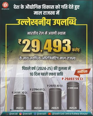 माल ढुलाई से कमाई में बिलासपुर रेलवे बना देश का नंबर-एक जोन