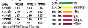 छत्तीसगढ़ की धड़कन और हलचल पर दैनिक कॉलम : राजपथ-जनपथ : राजधानी में बढ़ता वायु प्रदूषण छत्तीसगढ़ की धड़कन और हलचल पर दैनिक कॉलम : राजपथ-जनपथ : राजधानी में बढ़ता वायु प्रदूषण