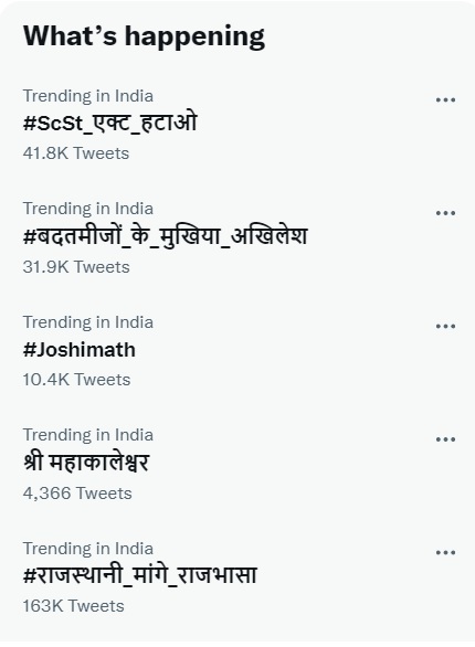 छत्तीसगढ़ की धड़कन और हलचल पर दैनिक कॉलम : राजपथ-जनपथ : एससी एसटी एक्ट पर सुलगता ट्विटर