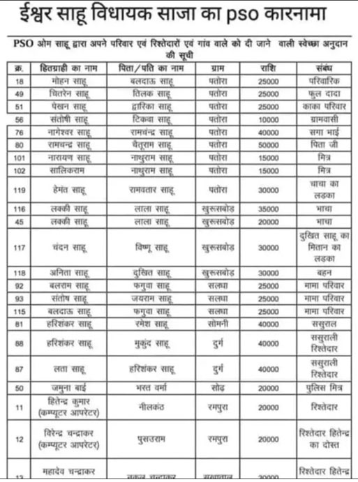 राजपथ-जनपथ : रिश्तेदार क्या जरूरतमंद नहीं होते?